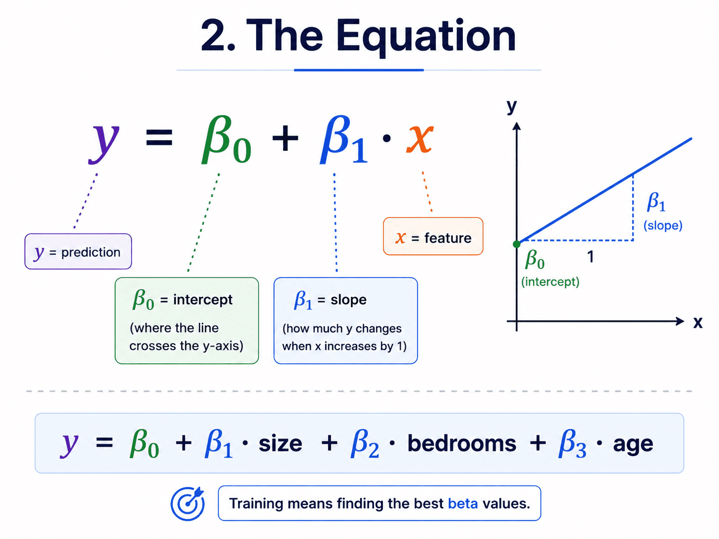 Equation-Linear-Regression