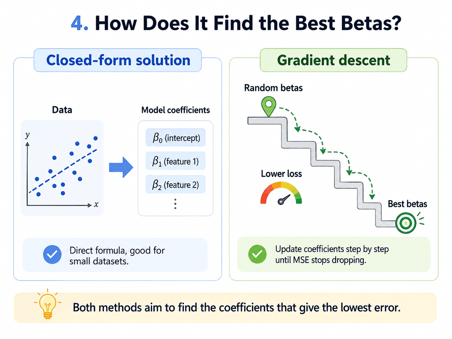 How-it-finds-Best-fit