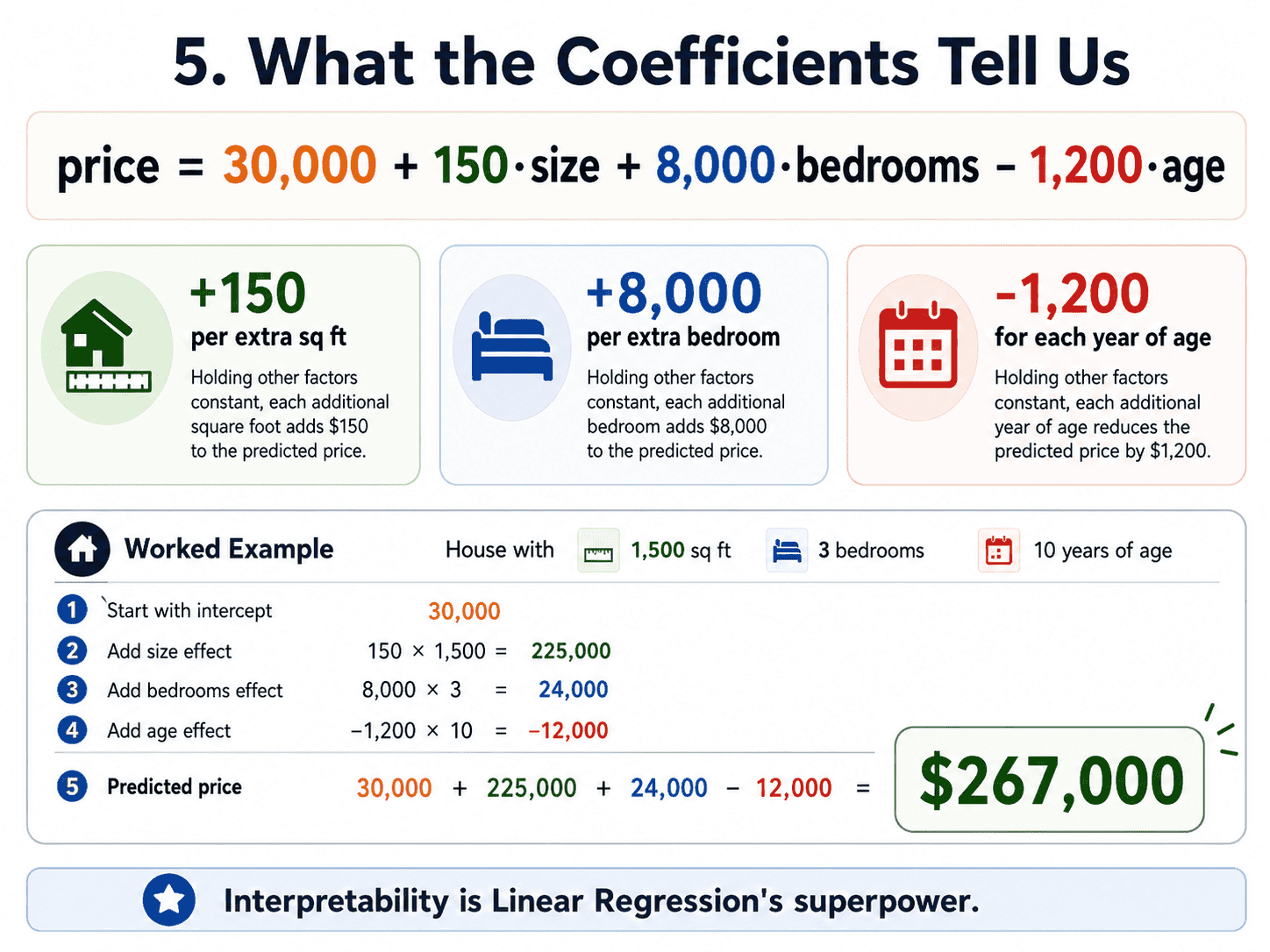 What-does-coefficient-tells