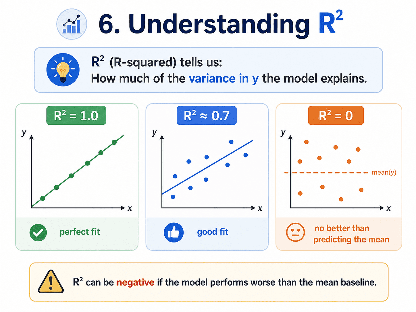 understand-r-squared