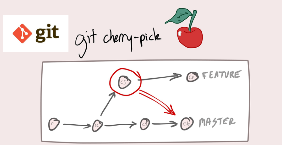 How to Cherry-Pick Commits in Git: A Detailed Guide